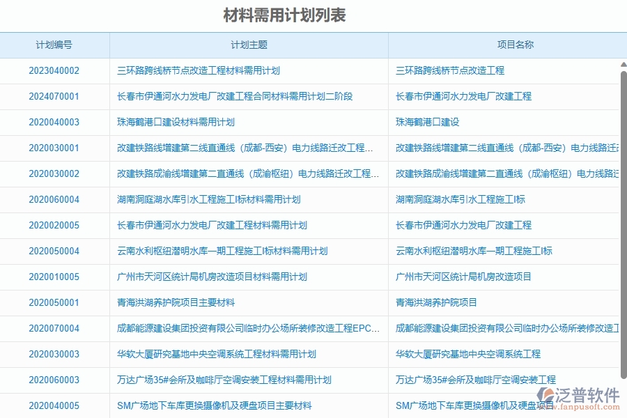 二、泛普軟件-幕墻工程企業(yè)管理系統(tǒng)的材料需用計(jì)劃列表為工程企業(yè)帶來(lái)五大管理革新