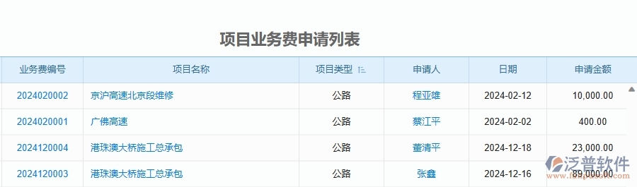 二、泛普軟件-公路工程管理系統(tǒng)如何解決工程企業(yè)的項目業(yè)務費申請列表痛點