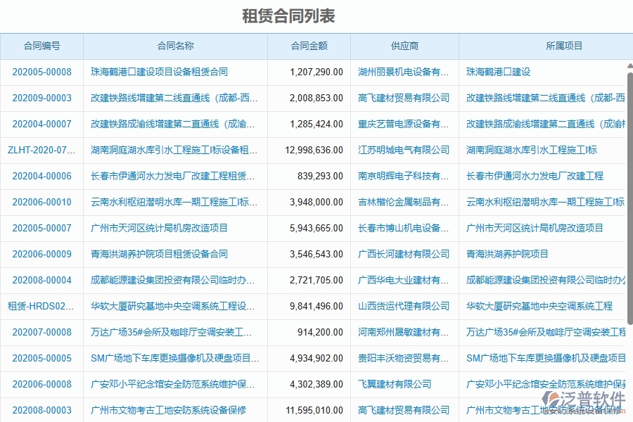 二、泛普軟件-幕墻工程企業(yè)使用了系統(tǒng)之后，給租賃合同帶來了哪些好處