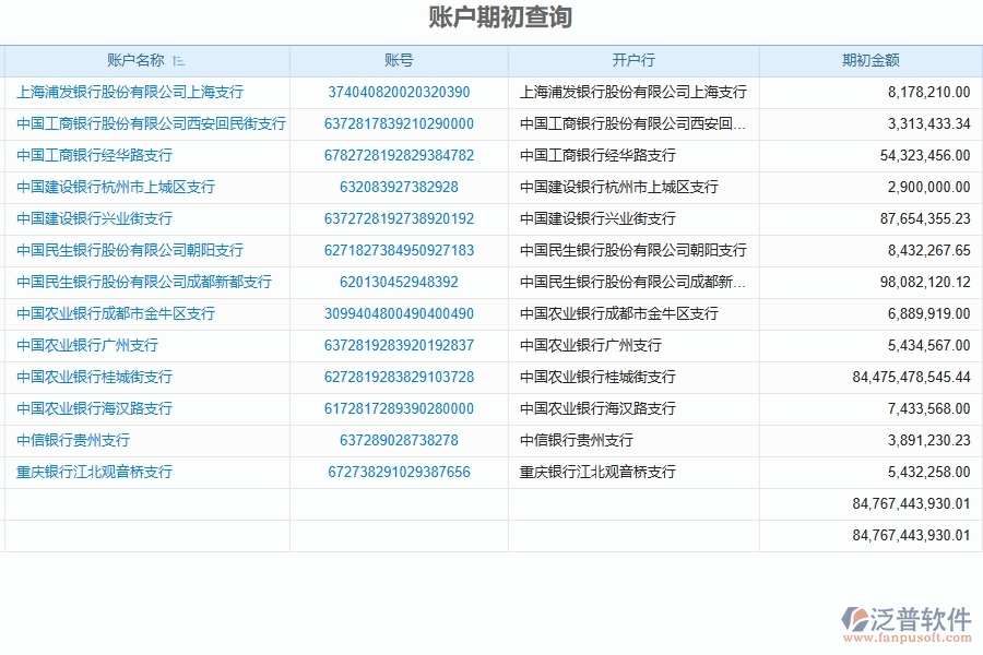 泛普軟件-機電工程管理系統(tǒng)在財務(wù)管理中的應(yīng)用場景