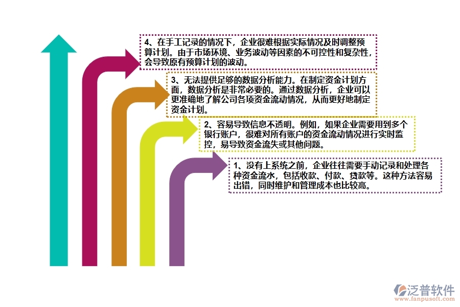 沒有上系統(tǒng)之前，資金計劃工程企業(yè)在資金計劃的時候會遇到哪些問題