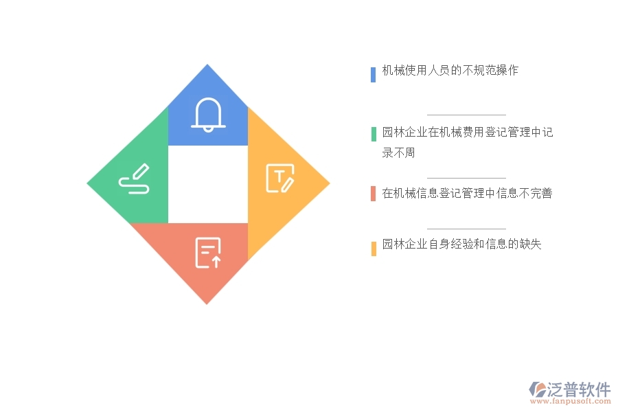 一、多數(shù)園林企業(yè)在機(jī)械費(fèi)列表管理中可能出現(xiàn)的問題