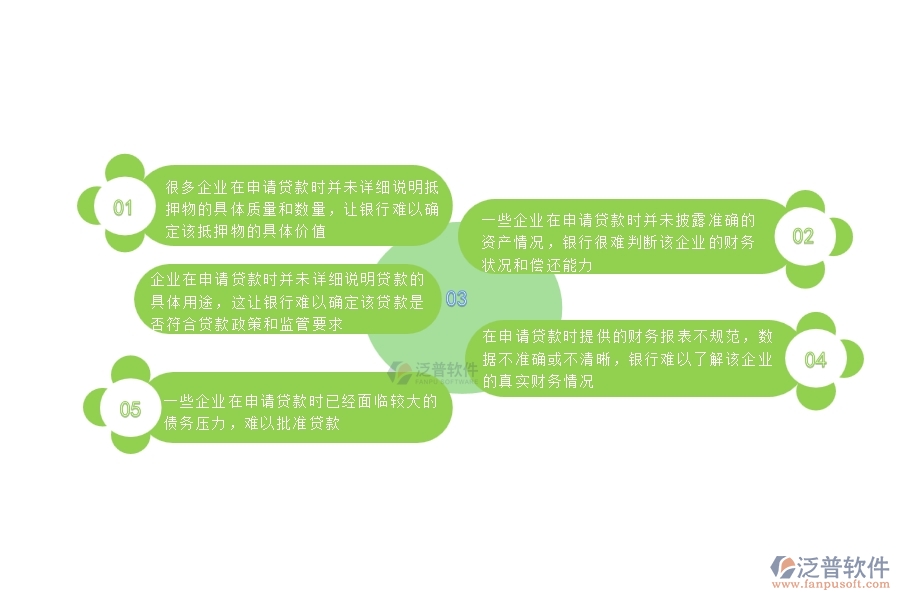 一、國(guó)內(nèi)80%的機(jī)電企業(yè)在借款申請(qǐng)列表中普遍存在的問(wèn)題