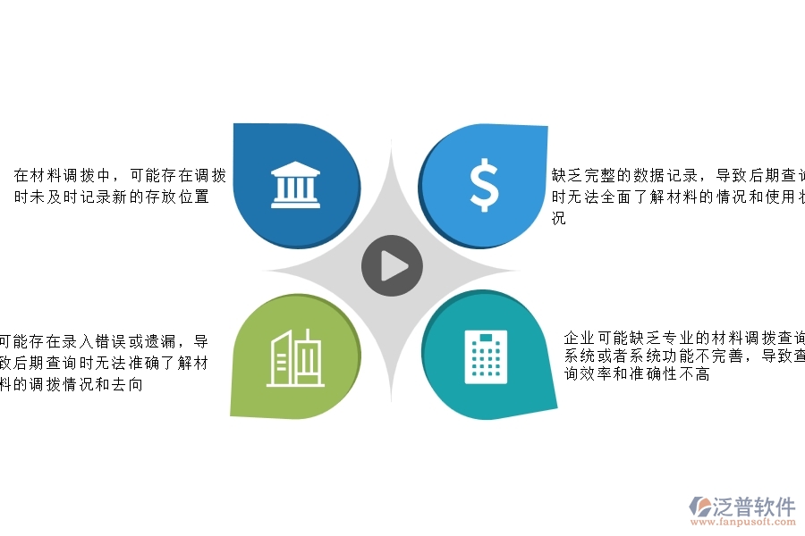 一、機(jī)電工程企業(yè)在材料調(diào)撥明細(xì)查詢過程中存在的問題有哪些