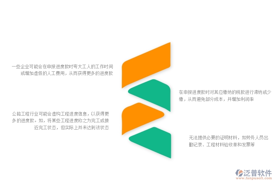 一、多數(shù)公路企業(yè)在進(jìn)度款申報(勞務(wù))中存在的漏洞