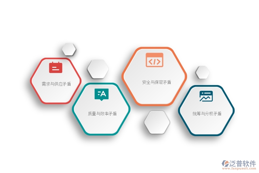 一、機電工程企業(yè)在材料調撥列表方面存在的矛盾點有哪些