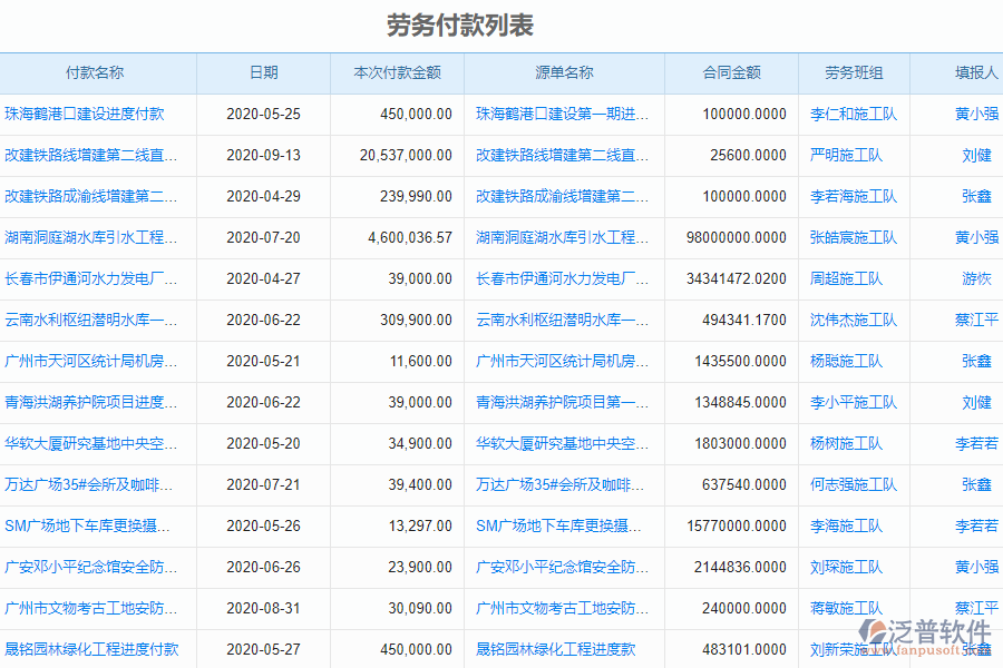 泛普軟件-機電工程企業(yè)管理系統(tǒng)中勞務付款列表的價值