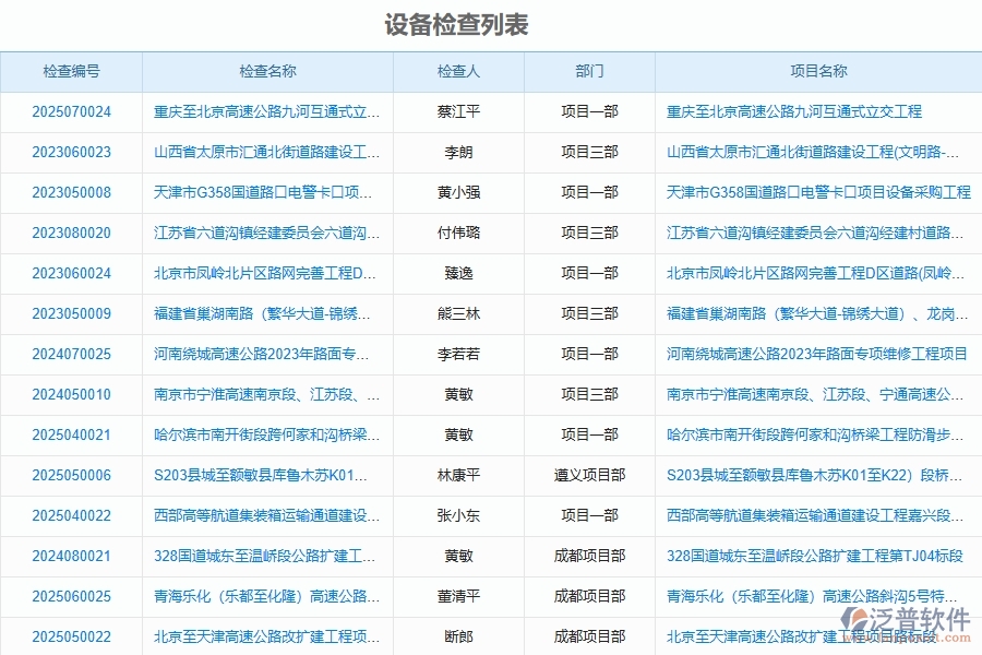 泛普軟件-路橋工程管理系統(tǒng)中設(shè)備檢查的競爭優(yōu)勢(shì)