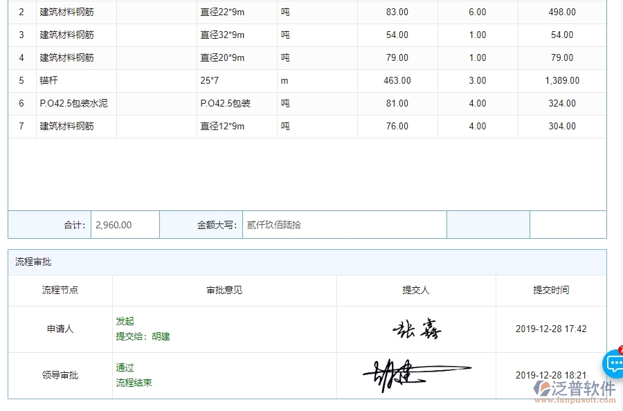 四、泛普軟件-機(jī)電工程管理系統(tǒng)在材料調(diào)撥明細(xì)查詢中的解決方案