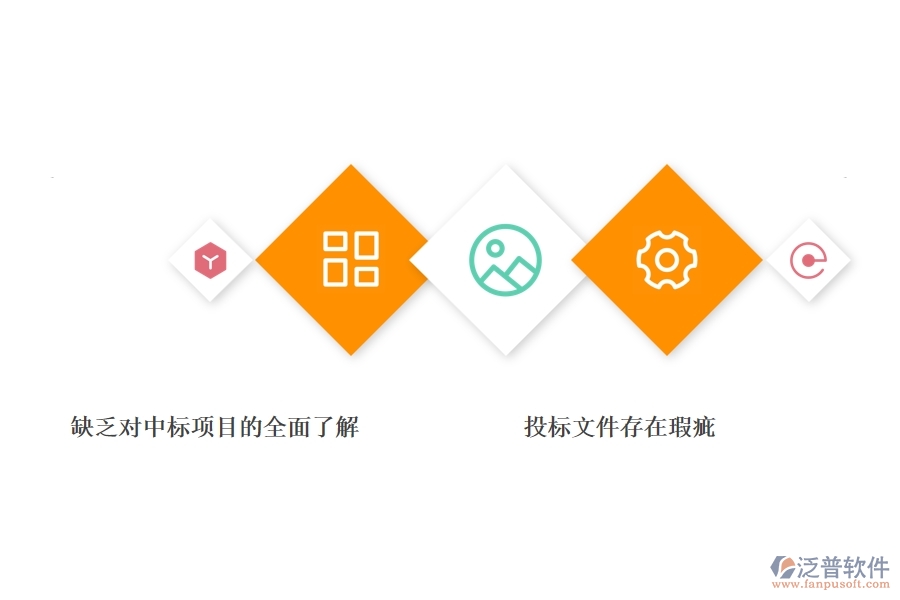 一、多數(shù)公路企業(yè)在投標項目中標情況表中存在的漏洞