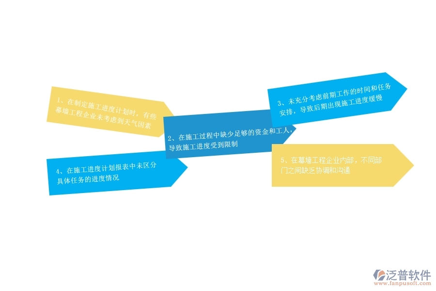 一、幕墻工程企業(yè)在施工進(jìn)度計(jì)劃報(bào)表過(guò)程中存在的問(wèn)題有哪些