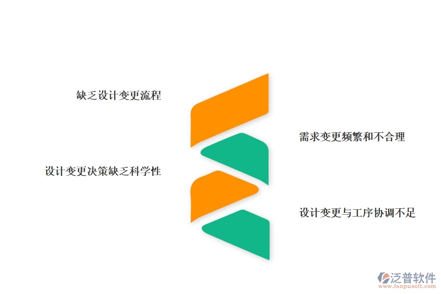 在機電企業(yè)管理中設計變更方面存在的問題