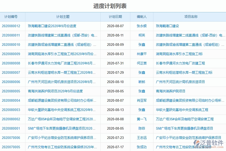 泛普軟件-幕墻工程項目管理系統(tǒng)在產(chǎn)值進(jìn)度計劃列表中的方案