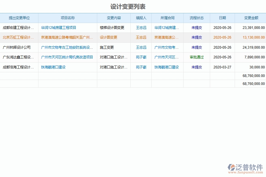 泛普軟件-園林工程企業(yè)管理系統(tǒng)有效提升企業(yè)設計變更管理的措施