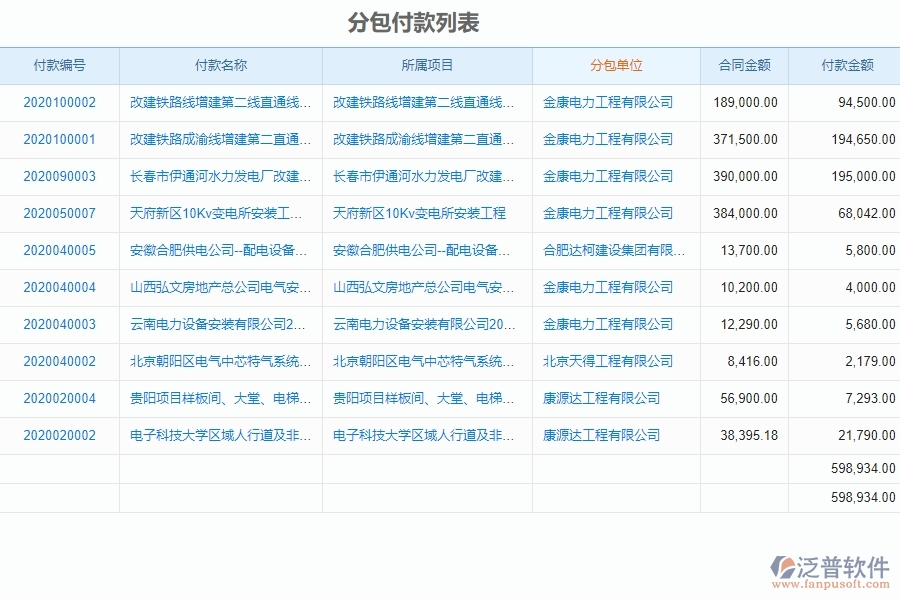 泛普軟件-機電工程企業(yè)管理系統(tǒng)如何有效提升企業(yè)中的收款管理