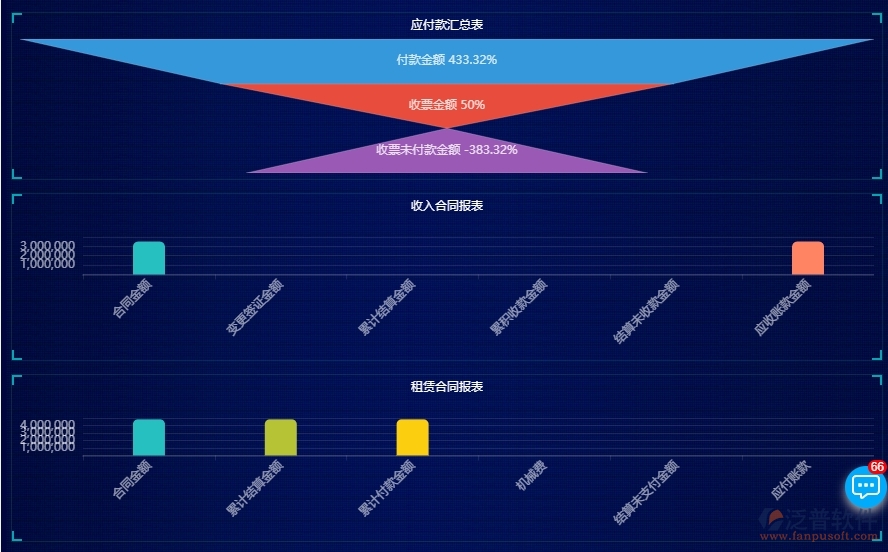 四、泛普軟件-園林工程系統(tǒng)中項(xiàng)目看板管理的注意事項(xiàng)