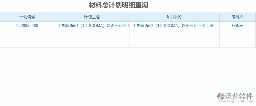 三、泛普軟件-機(jī)電工程企業(yè)管理系統(tǒng)材料全過程報(bào)表的管控點(diǎn)