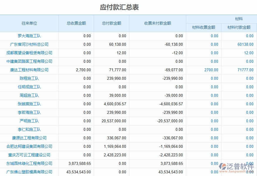 二、泛普軟件-機電工程企業(yè)管理系統(tǒng)如何有效提升發(fā)票報表的管理