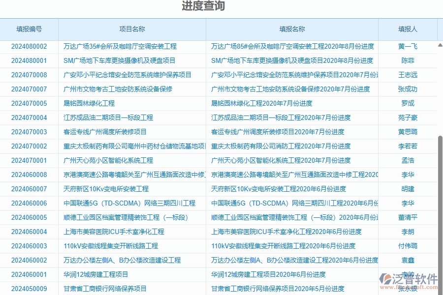 二、泛普軟件-幕墻工程企業(yè)管理系統(tǒng)的管控點作用