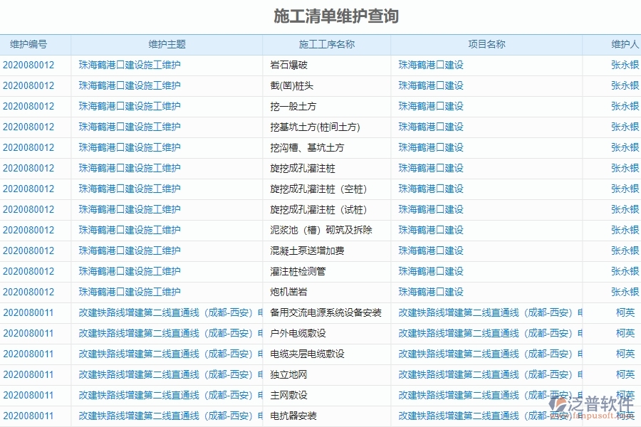 二、泛普軟件-弱電工程企業(yè)系統(tǒng)中施工清單維護(hù)查詢管理的管控點(diǎn)