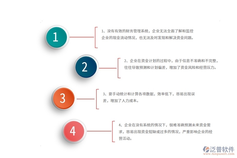 沒有使用系統(tǒng)之前，園林工程企業(yè)在資金計(jì)劃的時(shí)候會(huì)遇到哪些問題