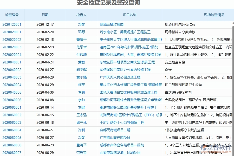 、泛普軟件-弱電工程企業(yè)管理系統(tǒng)的管控點(diǎn)作用