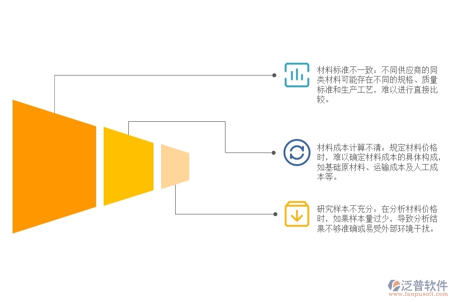 路橋建筑工程材料價格對比分析方面存在哪些問題