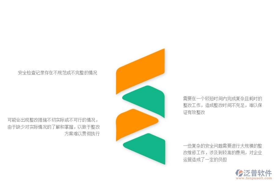 一些復雜的安全問題需要進行大規(guī)模的整改維修工作，涉及到較高的費用，對企業(yè)運營造成了一定的負擔