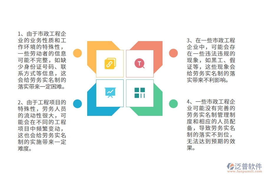 國內(nèi)80%的市政工程企業(yè)在勞務(wù)實(shí)名制普遍存在的問題