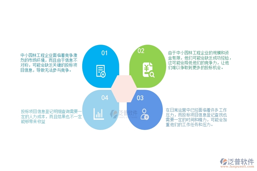 一、中小園林工程企業(yè)在投標(biāo)項目信息登記明細(xì)查詢的苦惱