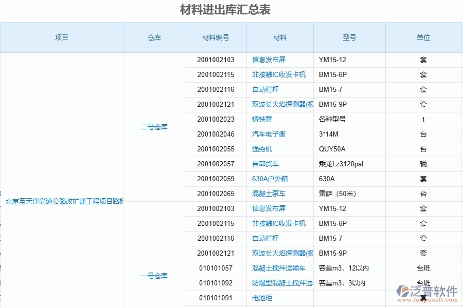 泛普軟件-路橋工程項目管理系統(tǒng)在材料進出庫匯總表中的方案