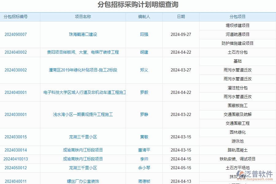 　二、泛普軟件-公路工程項(xiàng)目管理系統(tǒng)在分包招標(biāo)采購計劃明細(xì)查詢中的價值
