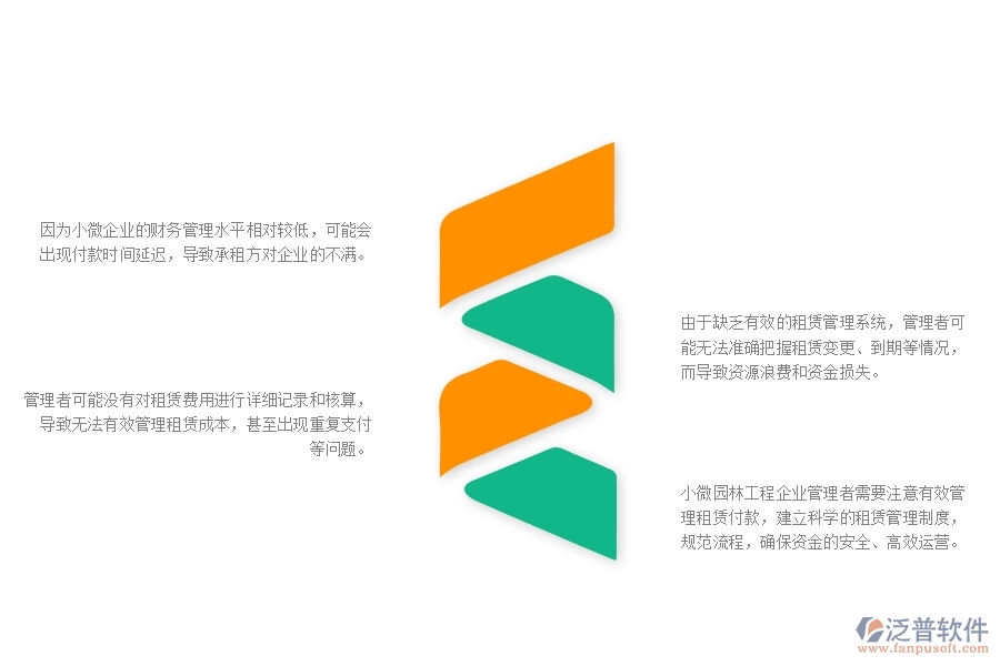 一、小微園林工程企業(yè)管理者在租賃付款管理存在的問題