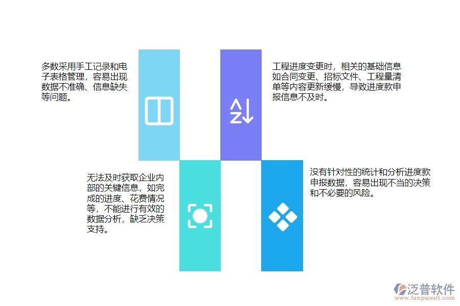 一、在公路工程企業(yè)進度款申報管理存在的缺陷有哪些