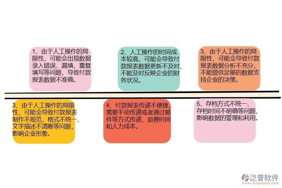 沒有使用系統(tǒng)之前，幕墻工程企業(yè)在付款報表的時候會遇到哪些問題