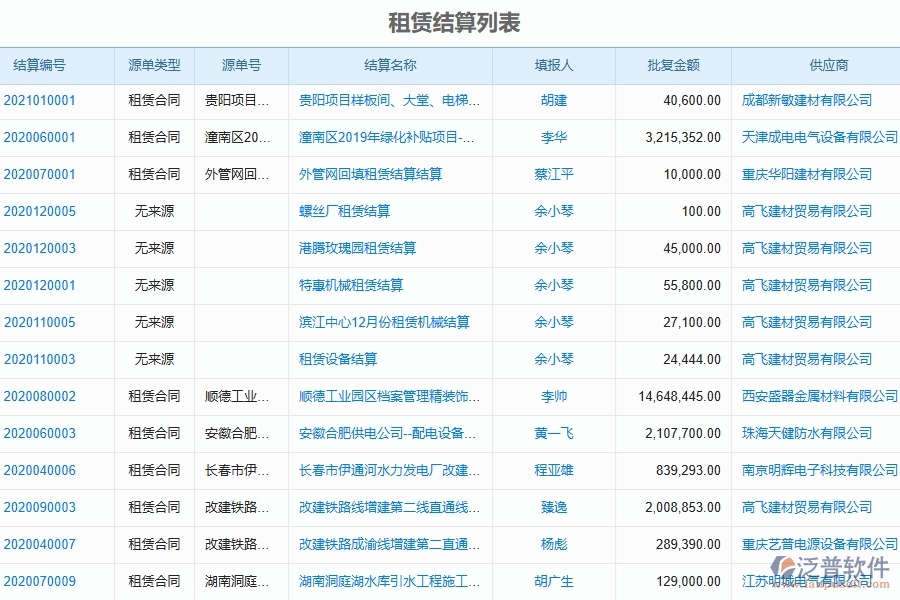 二、泛普軟件-弱電工程企業(yè)系統(tǒng)如何有效提高租賃結(jié)算列表管理