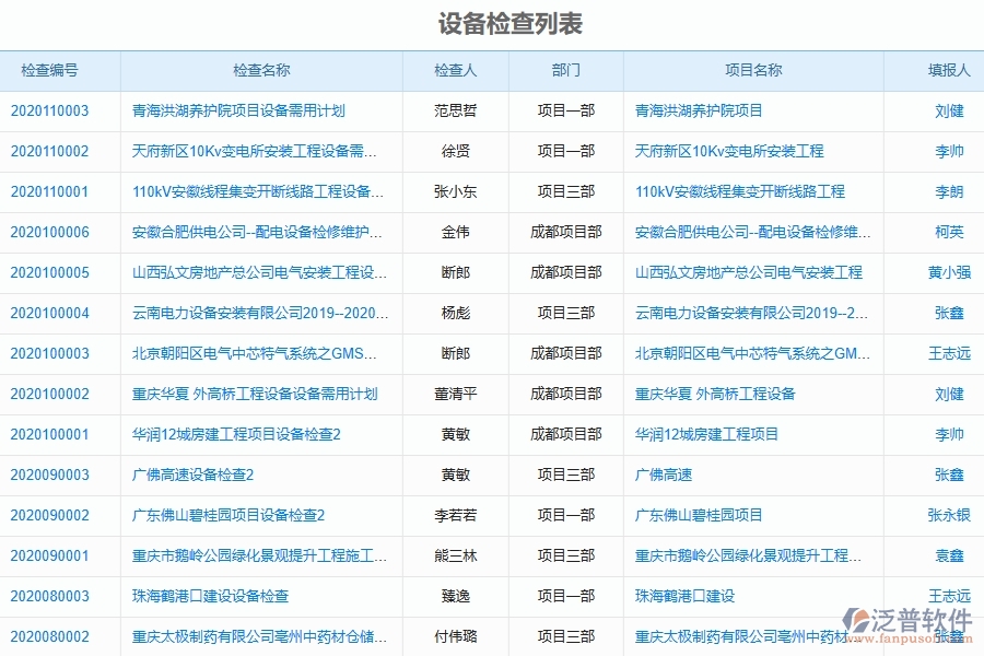 二、泛普軟件-弱電工程項(xiàng)目管理系統(tǒng)在設(shè)備管理中的方案