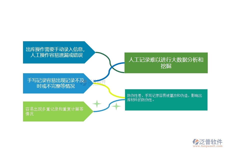 一、在幕墻工程企業(yè)材料出庫管理存在的缺陷有哪些