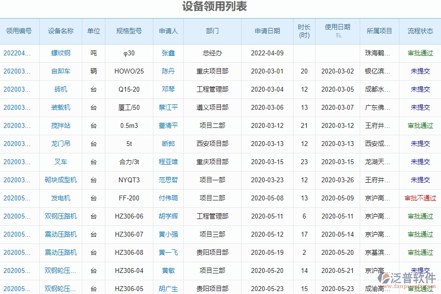 泛普軟件-園林工程項目管理系統(tǒng)在設備領用中的方案