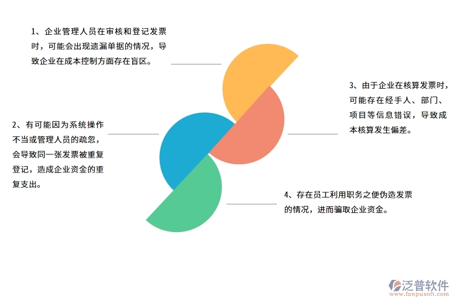 多數(shù)機電工程企業(yè)在收票登記列表中存在的漏洞