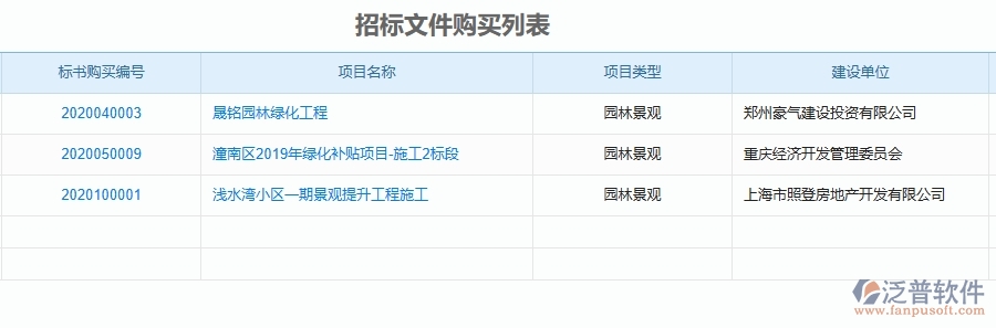 二、泛普軟件-園林工程企業(yè)管理系統(tǒng)的投標(biāo)信息登記為工程企業(yè)帶來四大管理革新