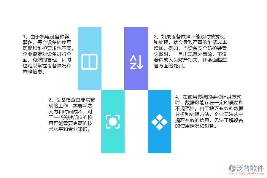 沒有上系統(tǒng)之前，機(jī)電工程企業(yè)在設(shè)備檢查列表的時(shí)候會(huì)遇到哪些問題