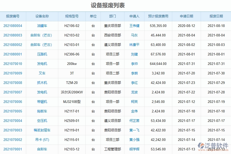 泛普軟件-機電工程管理系統(tǒng)中設(shè)備報廢的幾個優(yōu)勢是什么