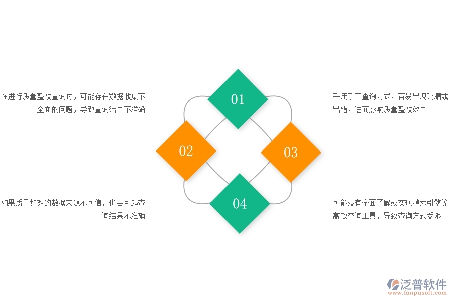 一、公路工程企業(yè)質(zhì)量整改查詢的不足之處