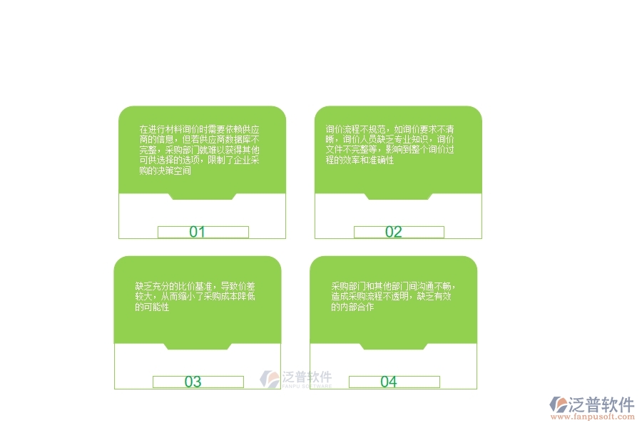 一、多數(shù)公路企業(yè)在材料詢價明細查詢中存在的漏洞