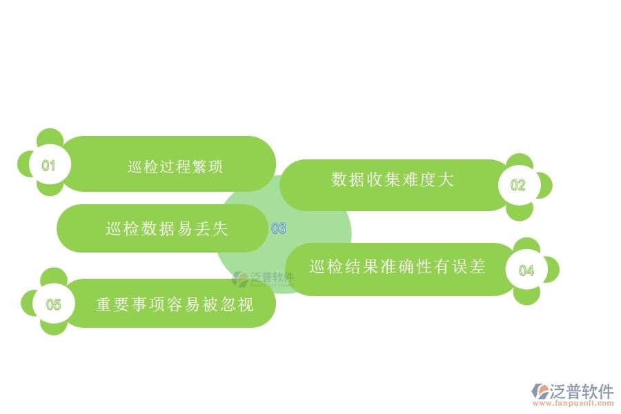 機(jī)電工程公司沒有上系統(tǒng)時在質(zhì)量巡檢方面遇到的問題有哪些