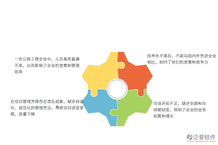　一、在公路工程企業(yè)管理中存在的缺陷有哪些