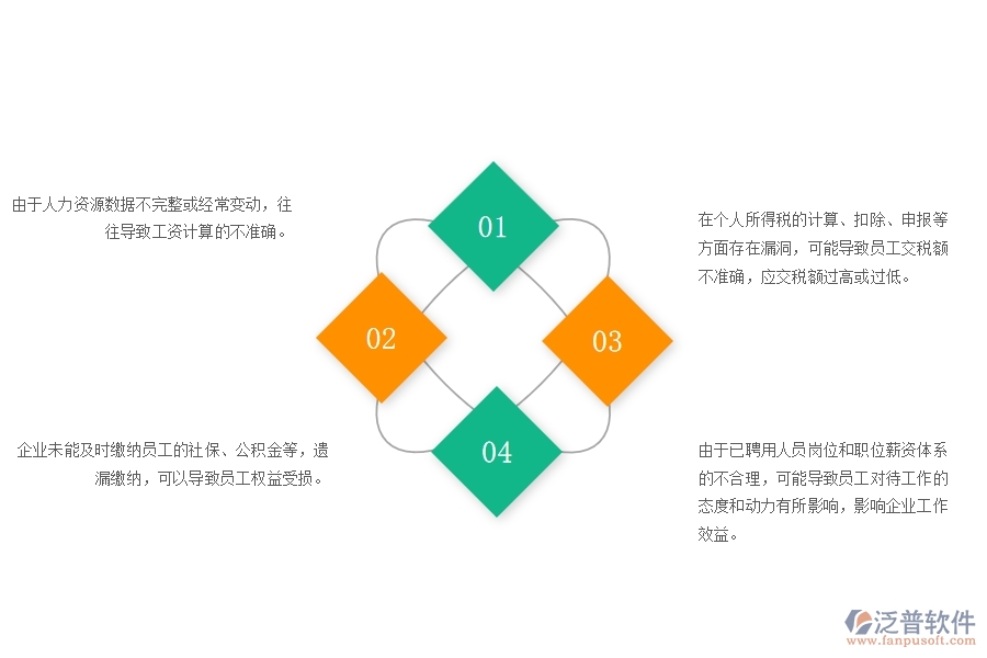 一、園林工程企業(yè)在勞務(wù)付款管理中存在的問題有哪些