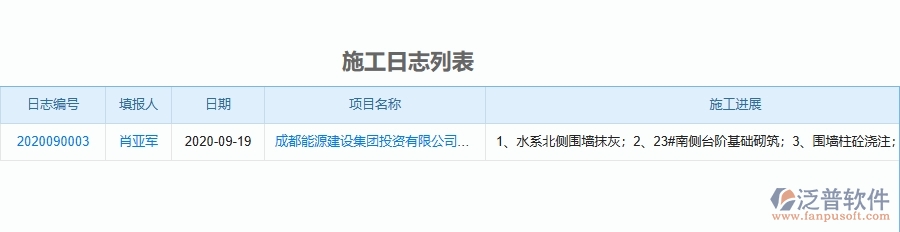二、泛普軟件-機電工程項目管理系統(tǒng)在施工日志中的作用