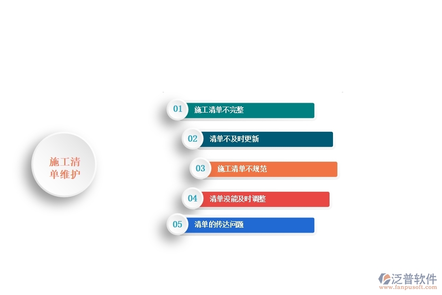 一、小微弱電工程企業(yè)管理者在施工清單維護(hù)管理存在的問題